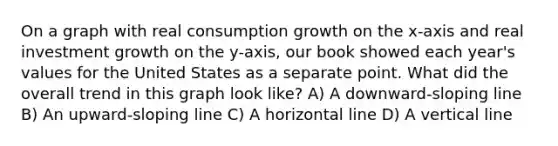 On a graph with real consumption growth on the x-axis and real investment growth on the y-axis, our book showed each year's values for the United States as a separate point. What did the overall trend in this graph look like? A) A downward-sloping line B) An upward-sloping line C) A horizontal line D) A vertical line