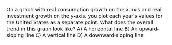 On a graph with real consumption growth on the x-axis and real investment growth on the y-axis, you plot each year's values for the United States as a separate point. What does the overall trend in this graph look like? A) A horizontal line B) An upward-sloping line C) A vertical line D) A downward-sloping line