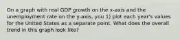 On a graph with real GDP growth on the x-axis and the unemployment rate on the y-axis, you 1) plot each year's values for the United States as a separate point. What does the overall trend in this graph look like?