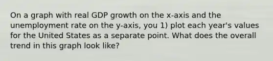 On a graph with real GDP growth on the x-axis and the unemployment rate on the y-axis, you 1) plot each year's values for the United States as a separate point. What does the overall trend in this graph look like?