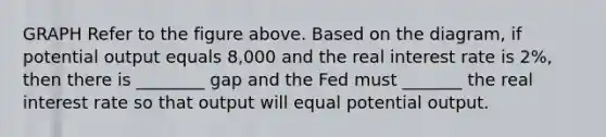 GRAPH Refer to the figure above. Based on the diagram, if potential output equals 8,000 and the real interest rate is 2%, then there is ________ gap and the Fed must _______ the real interest rate so that output will equal potential output.