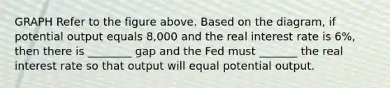 GRAPH Refer to the figure above. Based on the diagram, if potential output equals 8,000 and the real interest rate is 6%, then there is ________ gap and the Fed must _______ the real interest rate so that output will equal potential output.