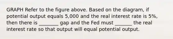 GRAPH Refer to the figure above. Based on the diagram, if potential output equals 5,000 and the real interest rate is 5%, then there is ________ gap and the Fed must _______ the real interest rate so that output will equal potential output.