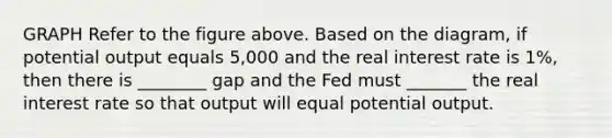 GRAPH Refer to the figure above. Based on the diagram, if potential output equals 5,000 and the real interest rate is 1%, then there is ________ gap and the Fed must _______ the real interest rate so that output will equal potential output.