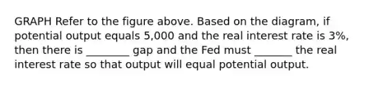 GRAPH Refer to the figure above. Based on the diagram, if potential output equals 5,000 and the real interest rate is 3%, then there is ________ gap and the Fed must _______ the real interest rate so that output will equal potential output.