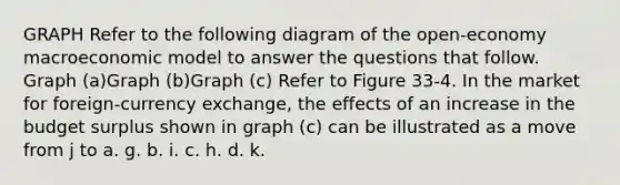GRAPH Refer to the following diagram of the open-economy macroeconomic model to answer the questions that follow. ​ Graph (a)Graph (b)Graph (c) Refer to Figure 33-4. In the market for foreign-currency exchange, the effects of an increase in the budget surplus shown in graph (c) can be illustrated as a move from j to a. g. b. i. c. h. d. k.