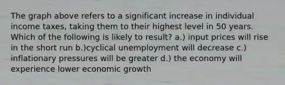 The graph above refers to a significant increase in individual income taxes, taking them to their highest level in 50 years. Which of the following is likely to result? a.) input prices will rise in the short run b.)cyclical unemployment will decrease c.) inflationary pressures will be greater d.) the economy will experience lower economic growth