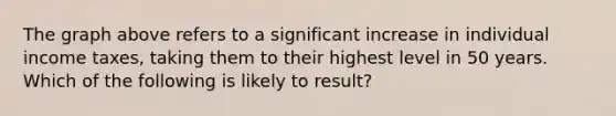 The graph above refers to a significant increase in individual income taxes, taking them to their highest level in 50 years. Which of the following is likely to result?