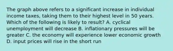 The graph above refers to a significant increase in individual income taxes, taking them to their highest level in 50 years. Which of the following is likely to result? A. cyclical unemployment will decrease B. inflationary pressures will be greater C. the economy will experience lower economic growth D. input prices will rise in the short run