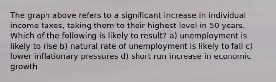 The graph above refers to a significant increase in individual income taxes, taking them to their highest level in 50 years. Which of the following is likely to result? a) unemployment is likely to rise b) natural rate of unemployment is likely to fall c) lower inflationary pressures d) short run increase in economic growth