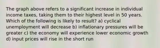 The graph above refers to a significant increase in individual income taxes, taking them to their highest level in 50 years. Which of the following is likely to result? a) cyclical unemployment will decrease b) inflationary pressures will be greater c) the economy will experience lower economic growth d) input prices will rise in the short run