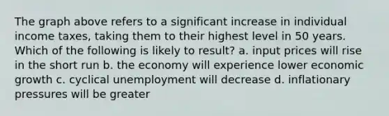 The graph above refers to a significant increase in individual income taxes, taking them to their highest level in 50 years. Which of the following is likely to result? a. input prices will rise in the short run b. the economy will experience lower economic growth c. cyclical unemployment will decrease d. inflationary pressures will be greater