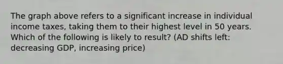 The graph above refers to a significant increase in individual income taxes, taking them to their highest level in 50 years. Which of the following is likely to result? (AD shifts left: decreasing GDP, increasing price)