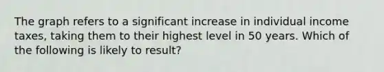 The graph refers to a significant increase in individual income taxes, taking them to their highest level in 50 years. Which of the following is likely to result?