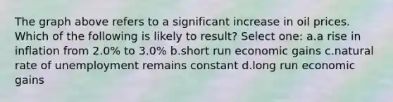 The graph above refers to a significant increase in oil prices. Which of the following is likely to result? Select one: a.a rise in inflation from 2.0% to 3.0% b.short run economic gains c.natural rate of unemployment remains constant d.long run economic gains