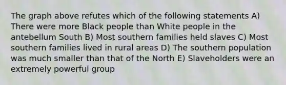 The graph above refutes which of the following statements A) There were more Black people than White people in the antebellum South B) Most southern families held slaves C) Most southern families lived in rural areas D) The southern population was much smaller than that of the North E) Slaveholders were an extremely powerful group