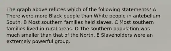 The graph above refutes which of the following statements? A There were more Black people than White people in antebellum South. B Most southern families held slaves. C Most southern families lived in rural areas. D The southern population was much smaller than that of the North. E Slaveholders were an extremely powerful group.