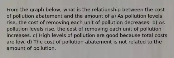 From the graph below, what is the relationship between the cost of pollution abatement and the amount of a) As pollution levels rise, the cost of removing each unit of pollution decreases. b) As pollution levels rise, the cost of removing each unit of pollution increases. c) High levels of pollution are good because total costs are low. d) The cost of pollution abatement is not related to the amount of pollution.