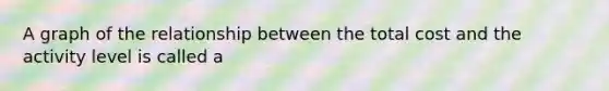 A graph of the relationship between the total cost and the activity level is called a