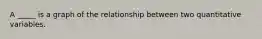 A _____ is a graph of the relationship between two quantitative variables.