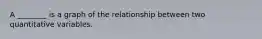 A ________ is a graph of the relationship between two quantitative variables.