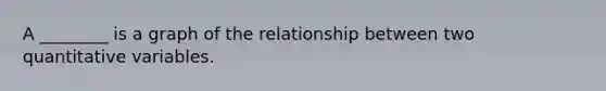 A ________ is a graph of the relationship between two quantitative variables.