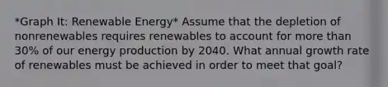 *Graph It: Renewable Energy* Assume that the depletion of nonrenewables requires renewables to account for more than 30% of our energy production by 2040. What annual growth rate of renewables must be achieved in order to meet that goal?