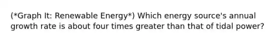 (*Graph It: Renewable Energy*) Which energy source's annual growth rate is about four times greater than that of tidal power?