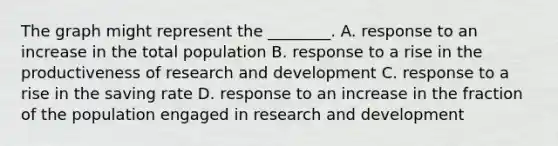 The graph might represent the​ ________. A. response to an increase in the total population B. response to a rise in the productiveness of research and development C. response to a rise in the saving rate D. response to an increase in the fraction of the population engaged in research and development