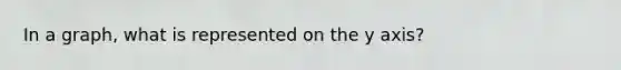 In a graph, what is represented on the y axis?