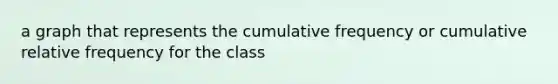 a graph that represents the cumulative frequency or cumulative relative frequency for the class