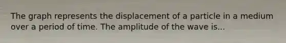 The graph represents the displacement of a particle in a medium over a period of time. The amplitude of the wave is...