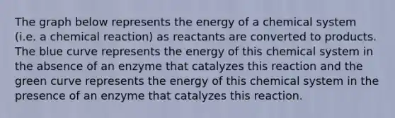 The graph below represents the energy of a chemical system (i.e. a chemical reaction) as reactants are converted to products. The blue curve represents the energy of this chemical system in the absence of an enzyme that catalyzes this reaction and the green curve represents the energy of this chemical system in the presence of an enzyme that catalyzes this reaction.