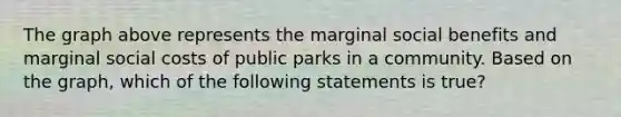 The graph above represents the marginal social benefits and marginal social costs of public parks in a community. Based on the graph, which of the following statements is true?