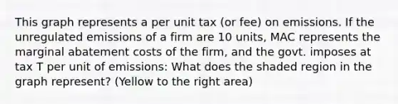 This graph represents a per unit tax (or fee) on emissions. If the unregulated emissions of a firm are 10 units, MAC represents the marginal abatement costs of the firm, and the govt. imposes at tax T per unit of emissions: What does the shaded region in the graph represent? (Yellow to the right area)