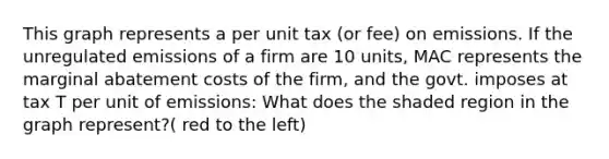 This graph represents a per unit tax (or fee) on emissions. If the unregulated emissions of a firm are 10 units, MAC represents the marginal abatement costs of the firm, and the govt. imposes at tax T per unit of emissions: What does the shaded region in the graph represent?( red to the left)