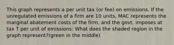 This graph represents a per unit tax (or fee) on emissions. If the unregulated emissions of a firm are 10 units, MAC represents the marginal abatement costs of the firm, and the govt. imposes at tax T per unit of emissions: What does the shaded region in the graph represent?(green in the middle)