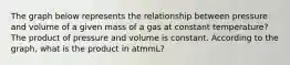 The graph below represents the relationship between pressure and volume of a given mass of a gas at constant temperature? The product of pressure and volume is constant. According to the graph, what is the product in atmmL?