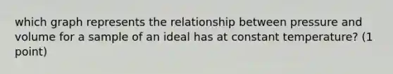 which graph represents the relationship between pressure and volume for a sample of an ideal has at constant temperature? (1 point)