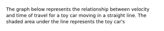 The graph below represents the relationship between velocity and time of travel for a toy car moving in a straight line. The shaded area under the line represents the toy car's