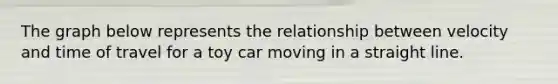 The graph below represents the relationship between velocity and time of travel for a toy car moving in a straight line.