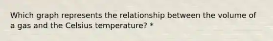 Which graph represents the relationship between the volume of a gas and the Celsius temperature? *