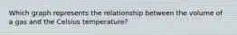 Which graph represents the relationship between the volume of a gas and the Celsius temperature?