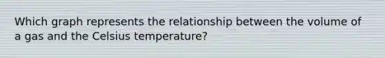 Which graph represents the relationship between the volume of a gas and the Celsius temperature?