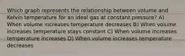 Which graph represents the relationship between volume and Kelvin temperature for an ideal gas at constant pressure? A) When volume increases temperature decreases B) When volume increases temperature stays constant C) When volume increases temperature increases D) When volume increases temperature decreases