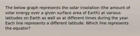 The below graph represents the solar insolation (the amount of solar energy over a given surface area of Earth) at various latitudes on Earth as well as at different times during the year. Each line represents a different latitude. Which line represents the equator?