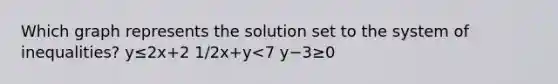 Which graph represents the solution set to the system of inequalities? y≤2x+2 1/2x+y<7 y−3≥0