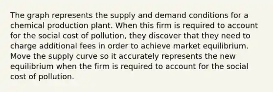 The graph represents the supply and demand conditions for a chemical production plant. When this firm is required to account for the social cost of pollution, they discover that they need to charge additional fees in order to achieve market equilibrium. Move the supply curve so it accurately represents the new equilibrium when the firm is required to account for the social cost of pollution.