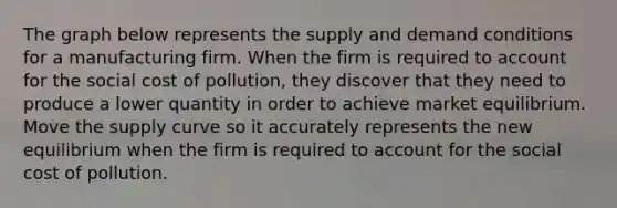 The graph below represents the supply and demand conditions for a manufacturing firm. When the firm is required to account for the social cost of pollution, they discover that they need to produce a lower quantity in order to achieve market equilibrium. Move the supply curve so it accurately represents the new equilibrium when the firm is required to account for the social cost of pollution.