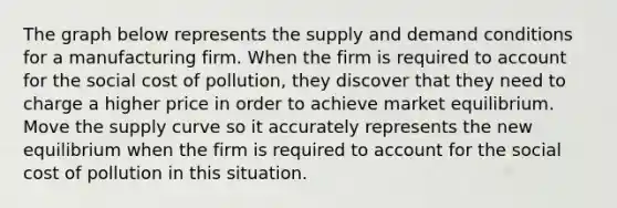 The graph below represents the supply and demand conditions for a manufacturing firm. When the firm is required to account for the social cost of pollution, they discover that they need to charge a higher price in order to achieve market equilibrium. Move the supply curve so it accurately represents the new equilibrium when the firm is required to account for the social cost of pollution in this situation.